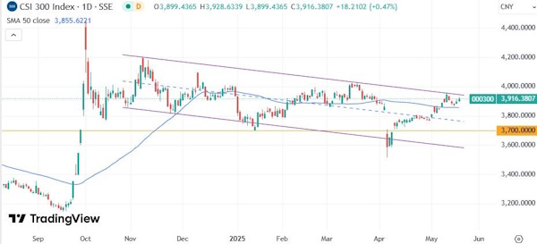 Мировые рынки колеблются в ожидании новых драйверов